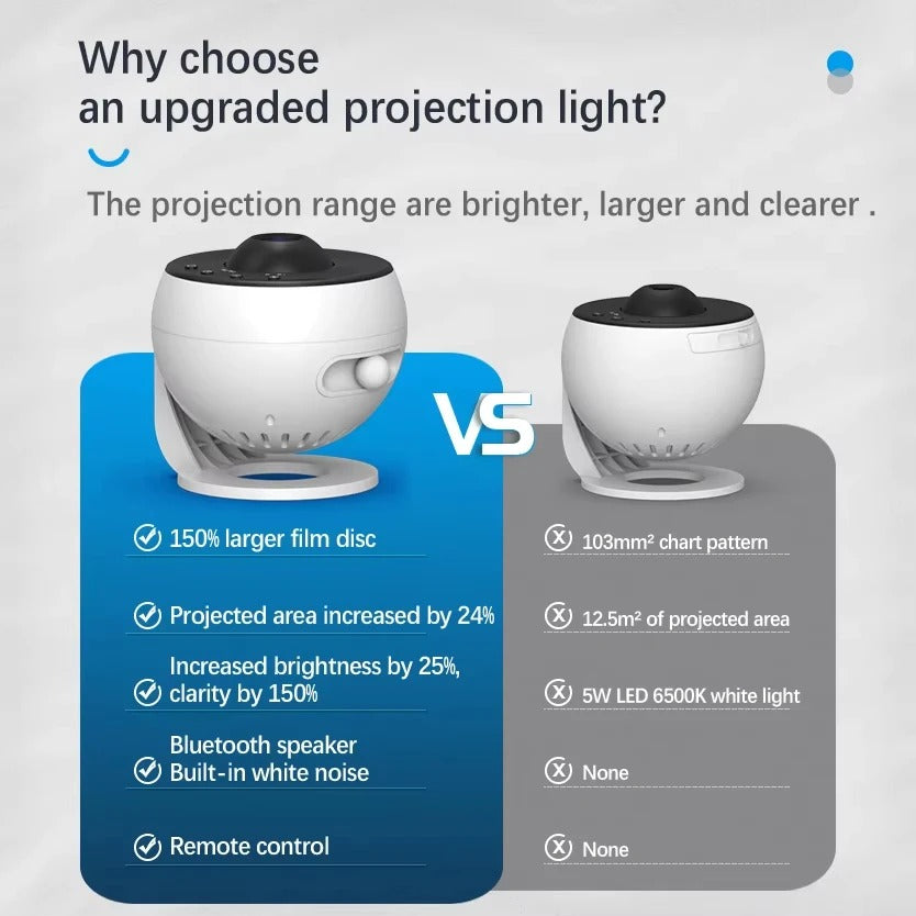 Lighthouse Sky Aurora Borealis Deluxe Projector Gift Set — photo 7